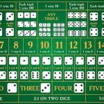 Các Mẹo Nhỏ Để Chiến Thuật Chơi Sicbo Tại 11Bet Hiệu Quả Hơn