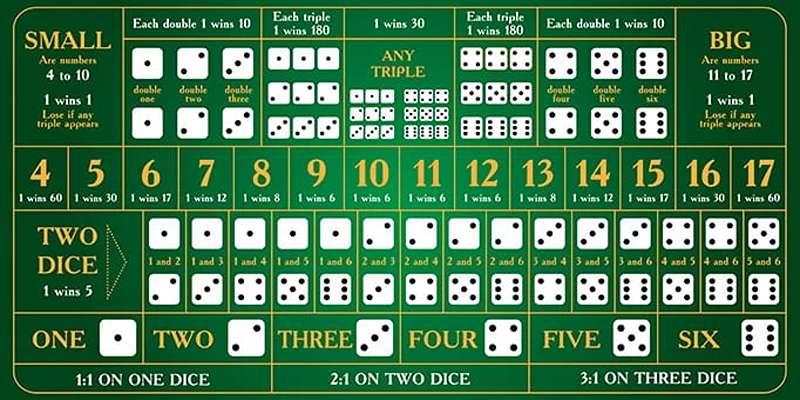 Các Mẹo Nhỏ Để Chiến Thuật Chơi Sicbo Tại 11Bet Hiệu Quả Hơn