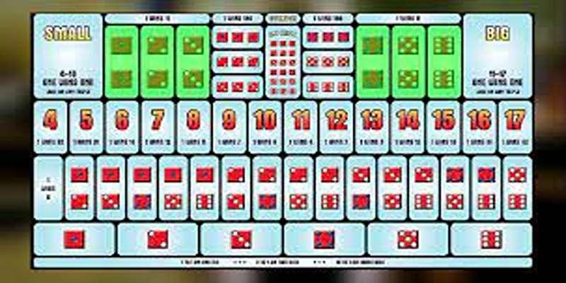 Các mẹo nhỏ để chơi sicbo ít rủi ro tại 11bet thành công